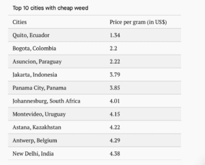 Top 10 Weed Consuming Cities in the World